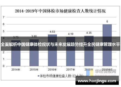 全面解析中国健康体检现状与未来发展趋势提升全民健康管理水平