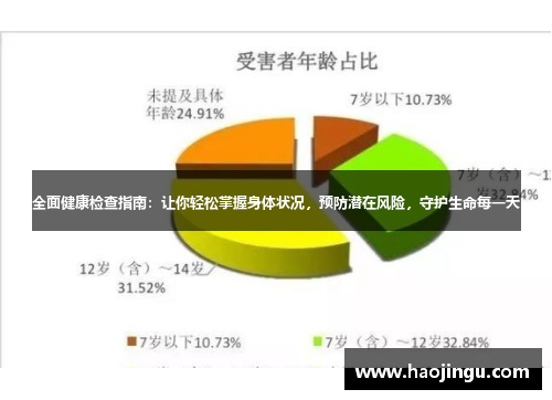 全面健康检查指南：让你轻松掌握身体状况，预防潜在风险，守护生命每一天